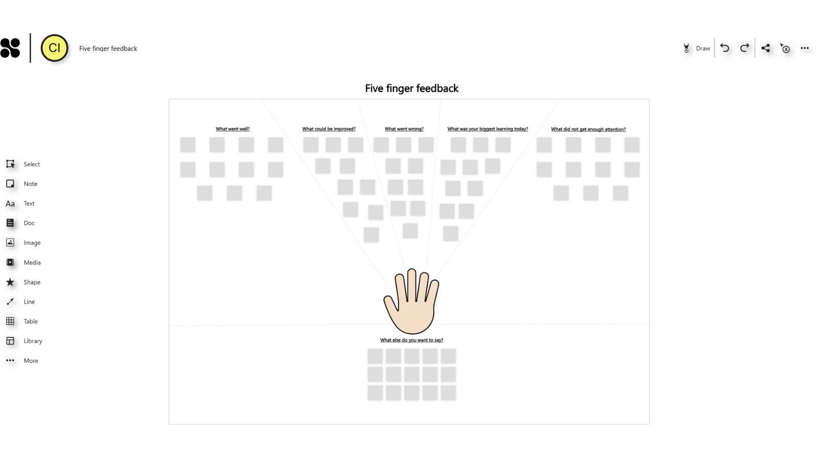 Diagram of the 5 Finger Feedback method showing a hand with each finger assigned a specific feedback role: what went well, what could be improved, what needs more attention, and what actions to take.