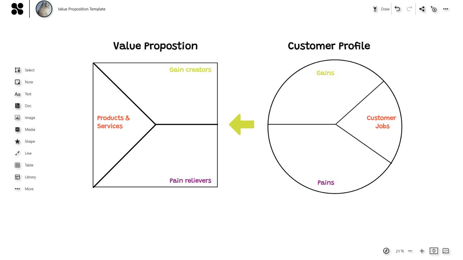 Value Proposition
