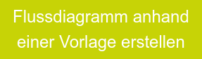 Flussdiagramm anhand einer Vorlage erstellen