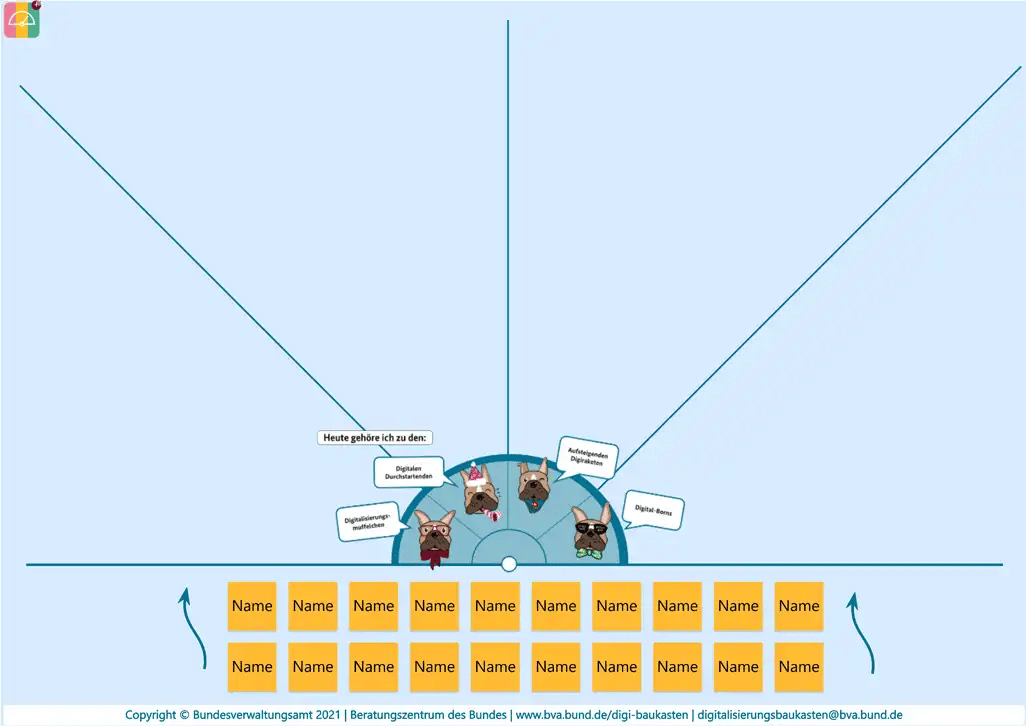 Bundesverwaltungsamt - DIGI`BAUKASTEN_ DIGI Stimmungsbarometer Kopie