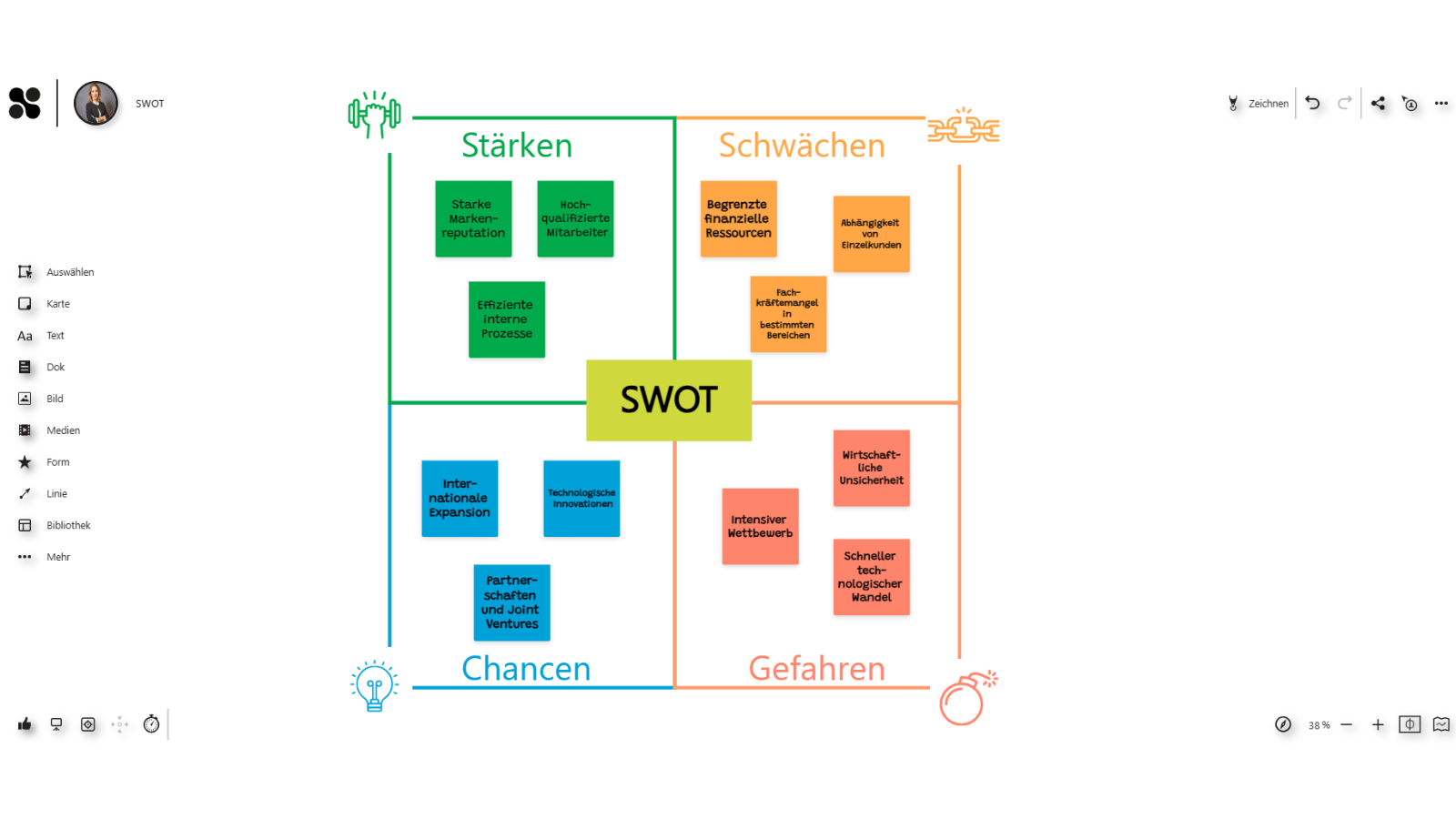 Collaboard SWOT Analyse Collaboard SWOT Analyse