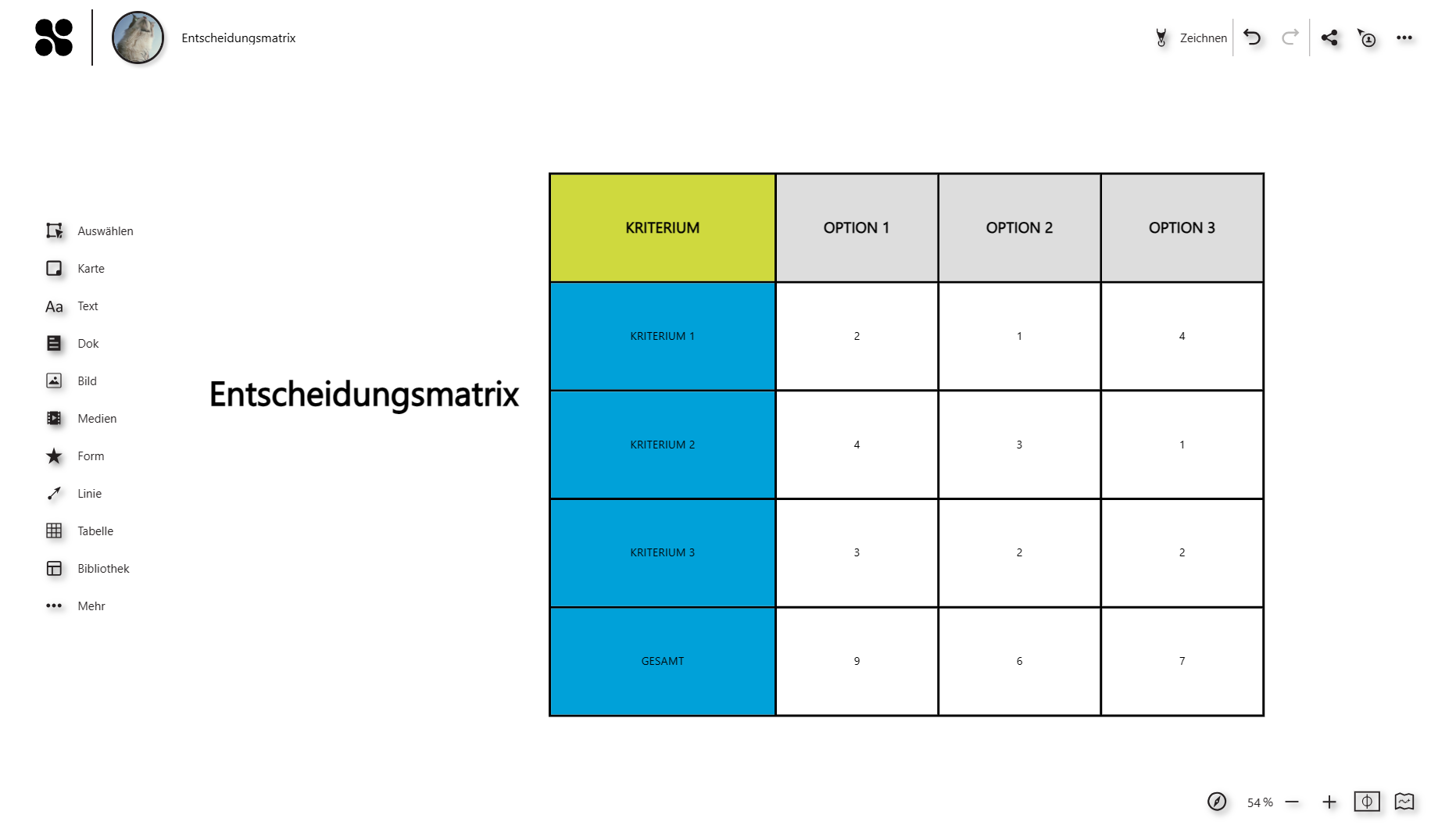 ENTSCHEIDUNGSMATRIX