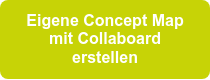 Eigene Concept Map mit Collaboard erstellen