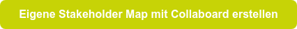 Eigene Stakeholder Map mit Collaboard erstellen
