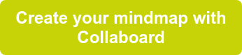 Create your mindmap with Collaboard