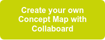 Create your own Concept Map with Collaboard