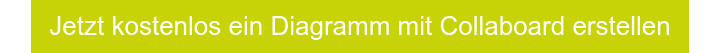 Jetzt kostenlos ein Diagramm mit Collaboard erstellen