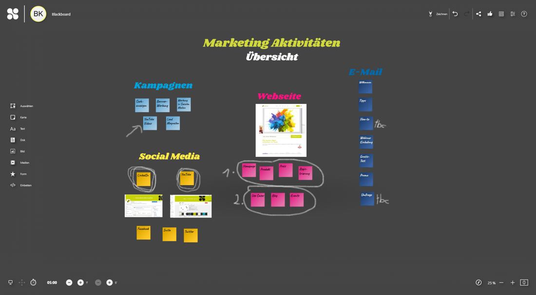 Marketing-Akitvitäten Blackboard Collaboard