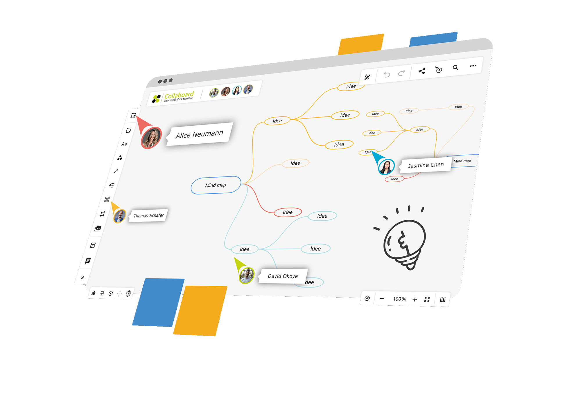 Mindmap Collaboard