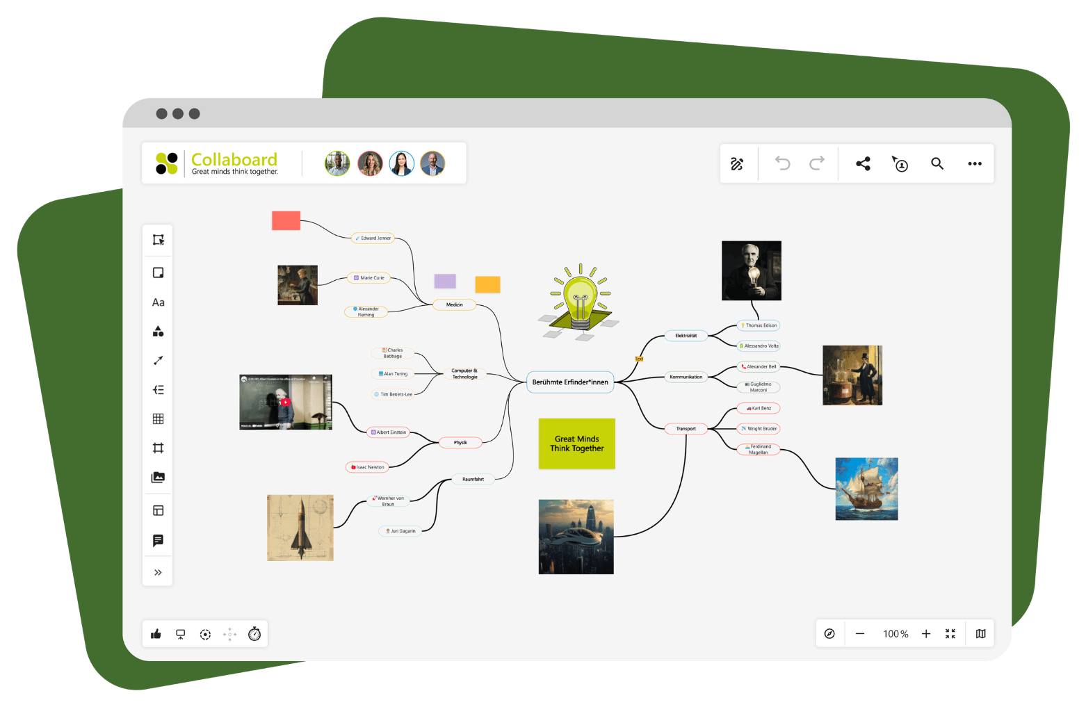 Mindmap Vorlage Collaboard