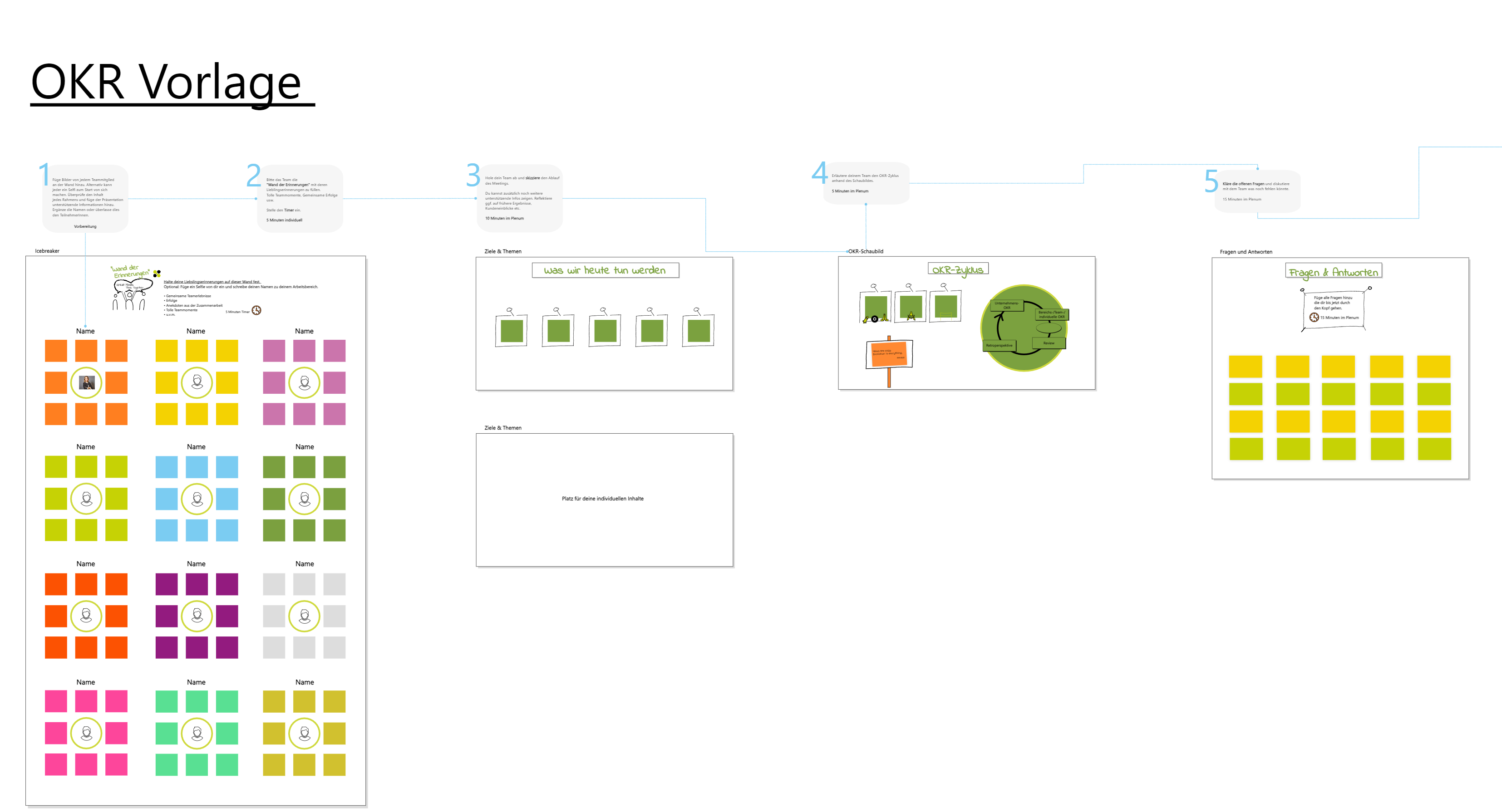 OKR_Vorlage_Collaboard