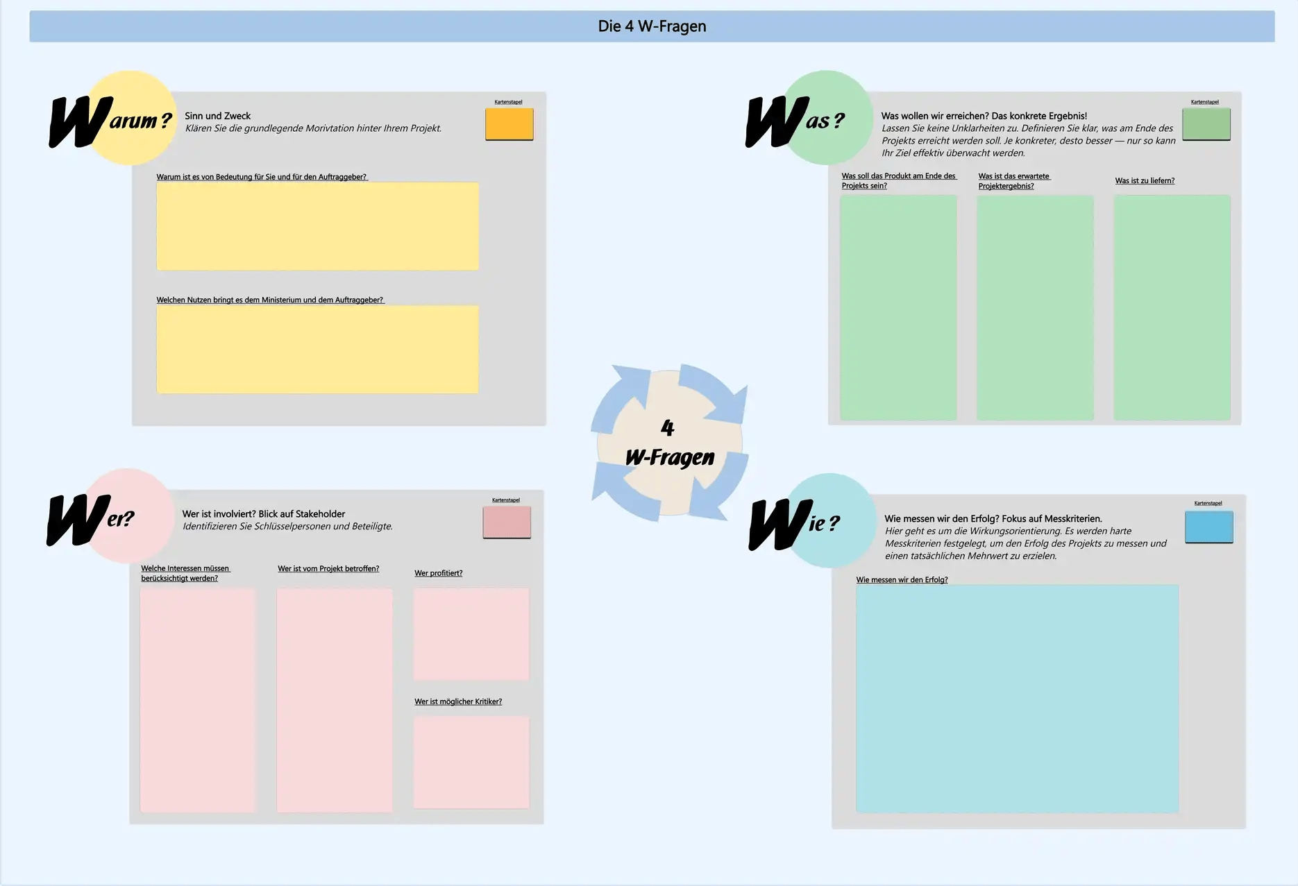 Projektmanagement_Die 4 W-Fragen Kopie