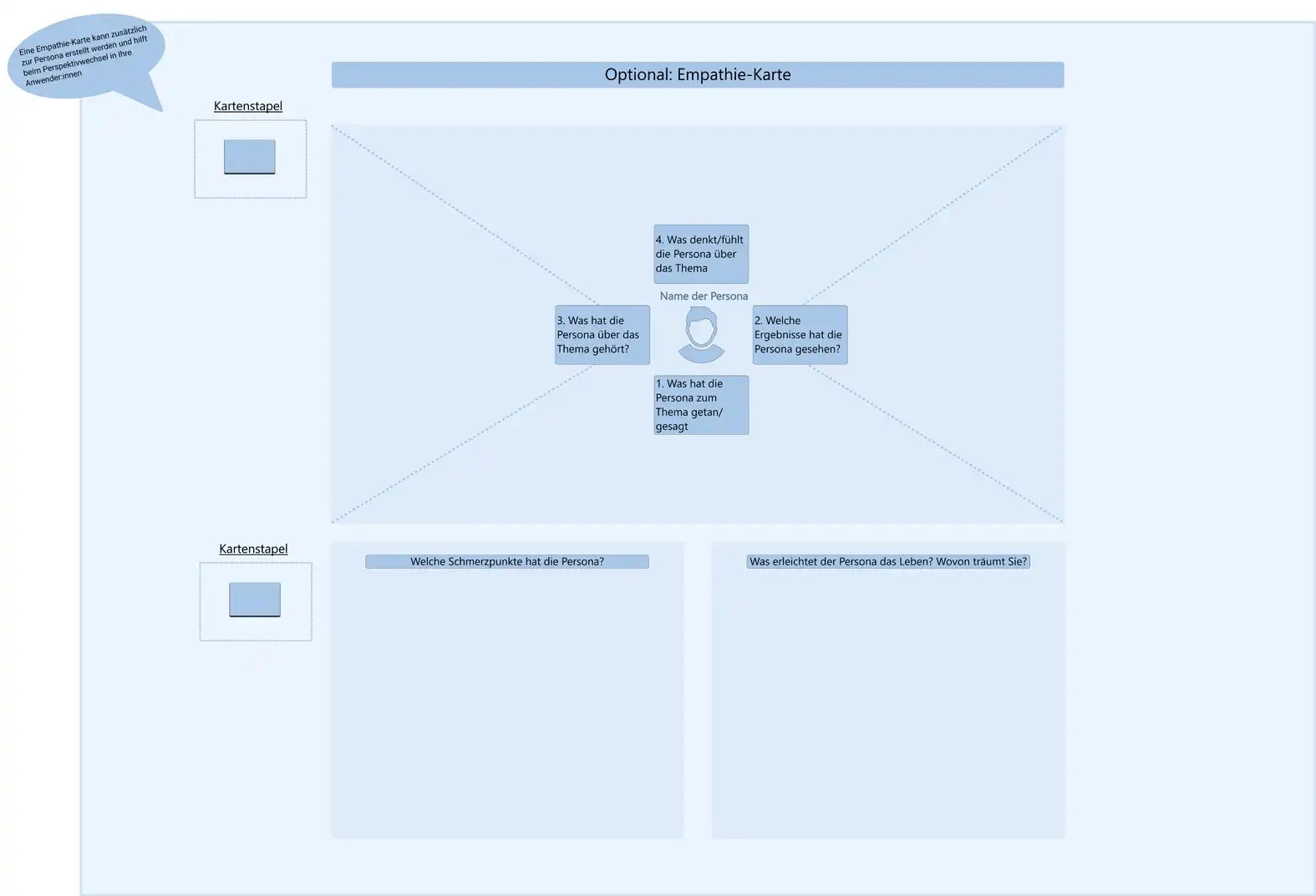 Projektmanagement_Empathie-Karte (Ergänzung zur Persona) Kopie