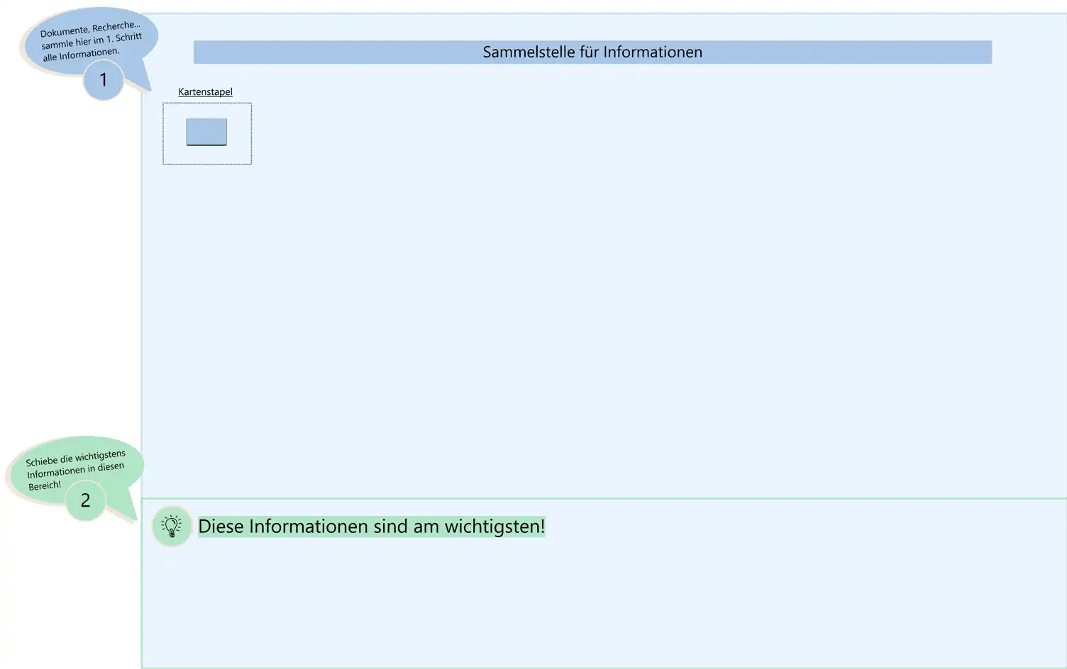 Projektmanagement_Informationen sammeln und prioriesieren Kopie