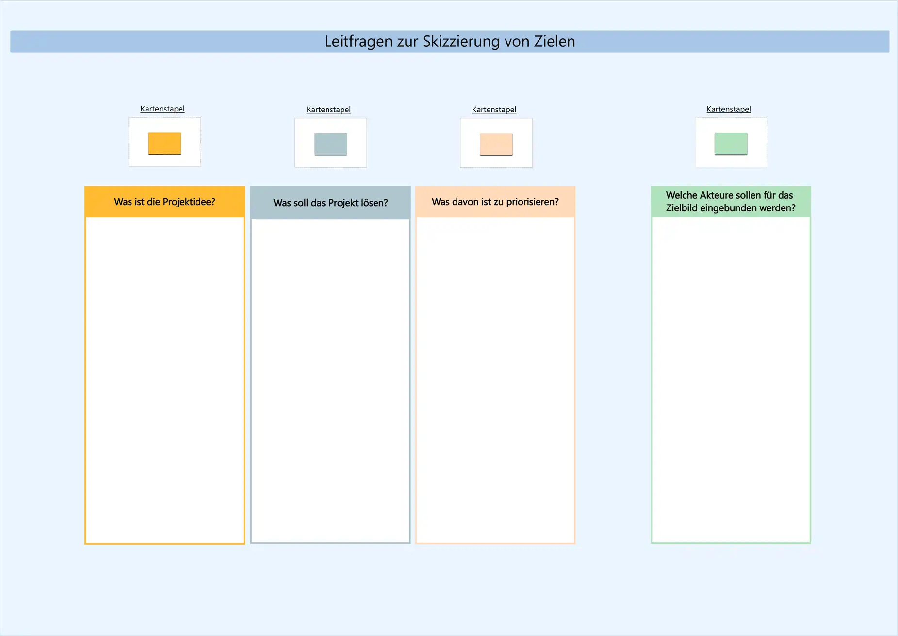 Projektmanagement_Leitfragen zur Skizzierung von Zielen Kopie