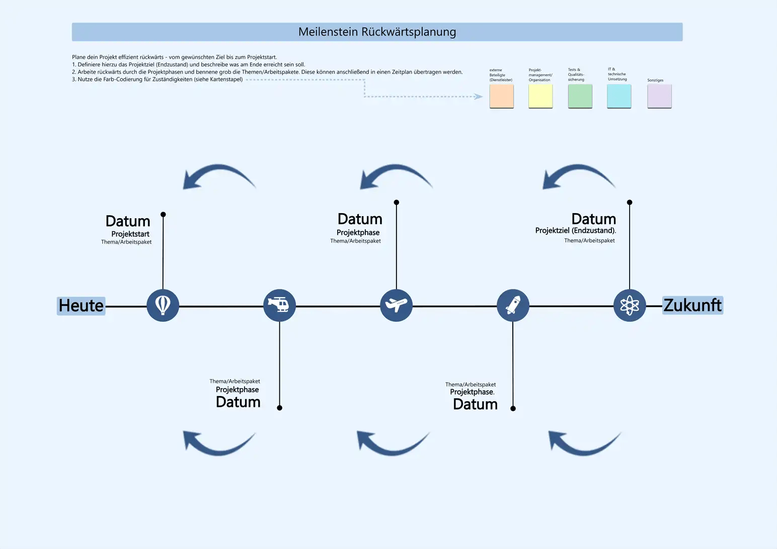 Projektmanagement_Meilenstein Rückwärtsplanung (1) Kopie