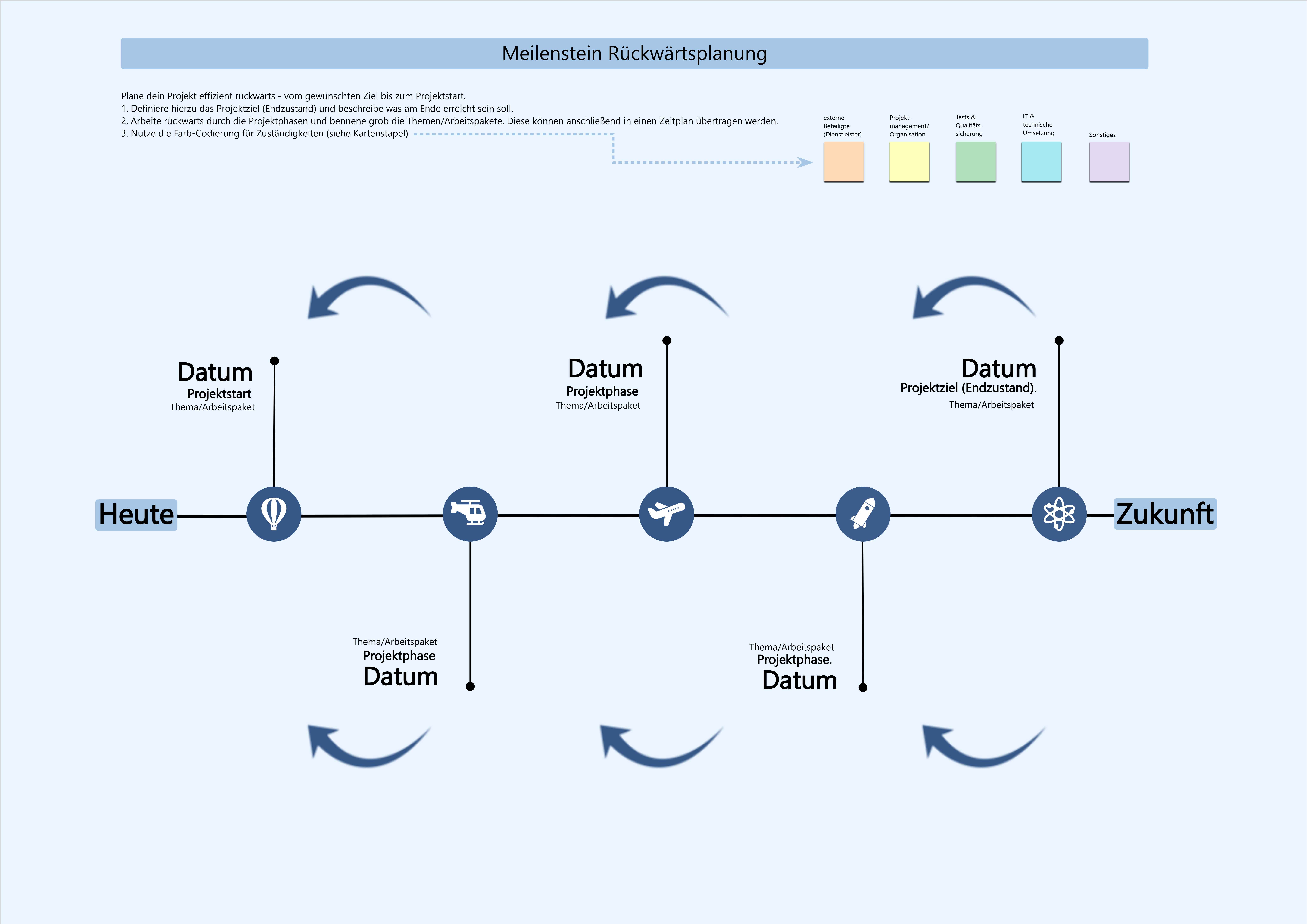 Projektmanagement_Meilenstein Rückwärtsplanung (1)