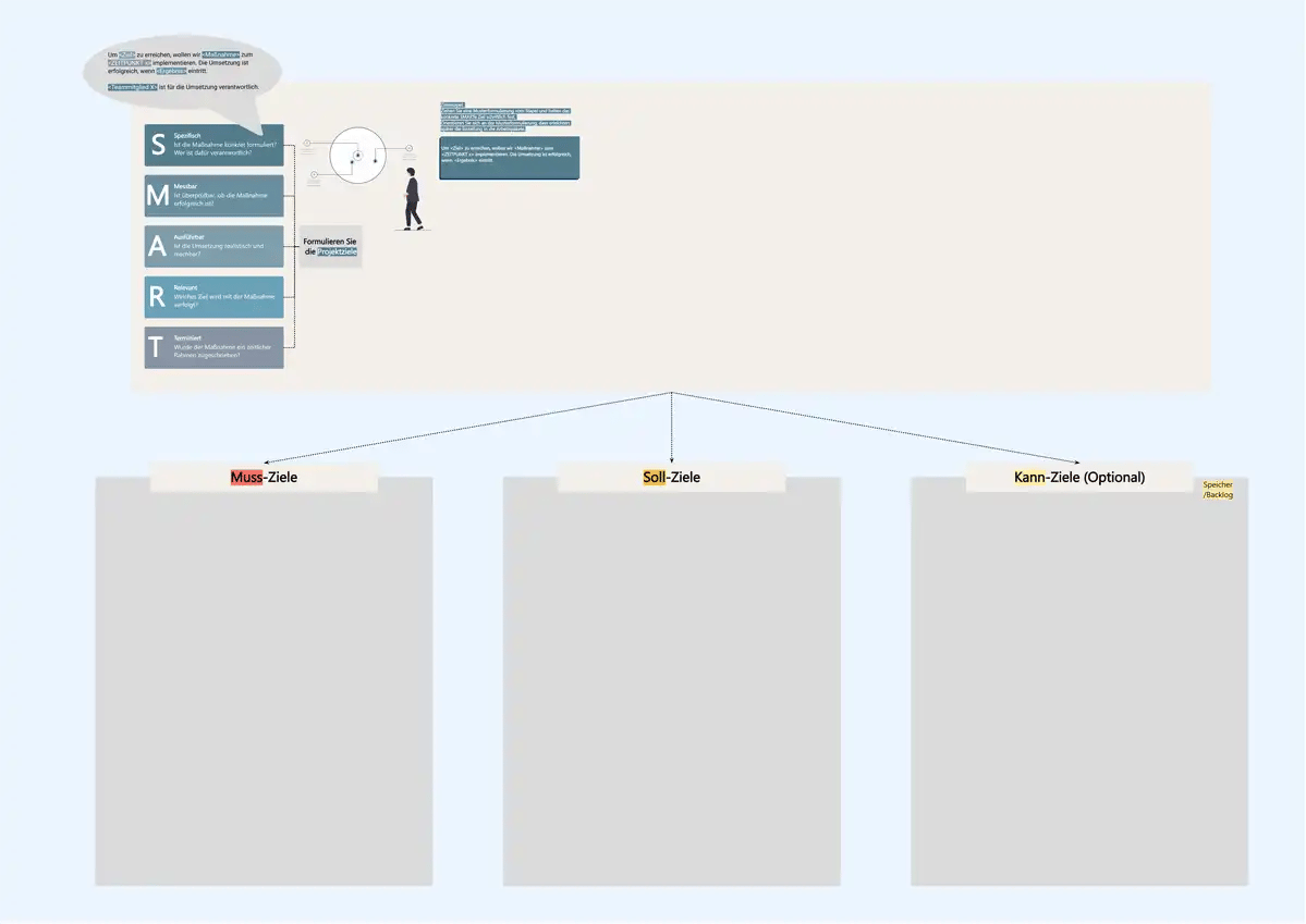 Projektmanagement_SMARTe Projektziele Kopie