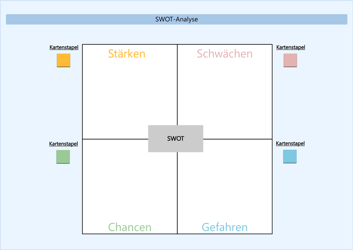 Projektmanagement_SWOT-Analyse Kopie
