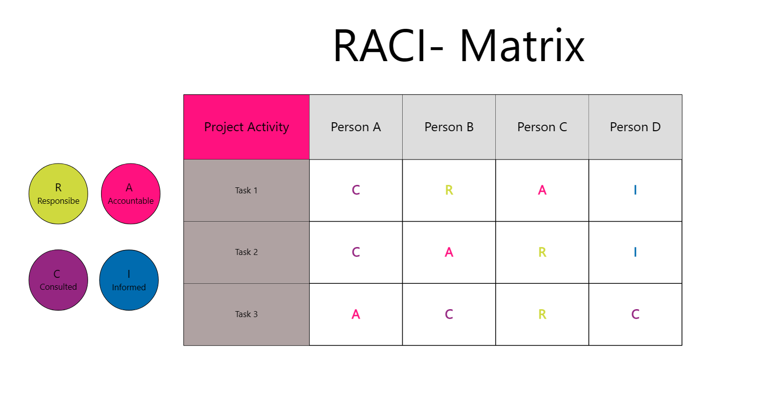 RACI Matrix Graphics