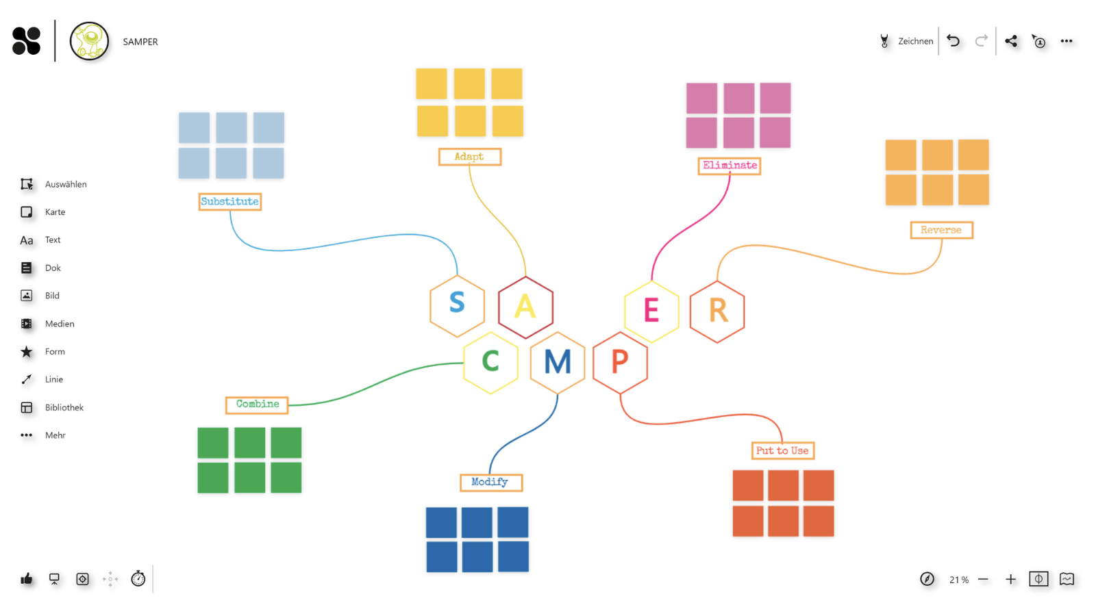 SCAMPER Brainstorming