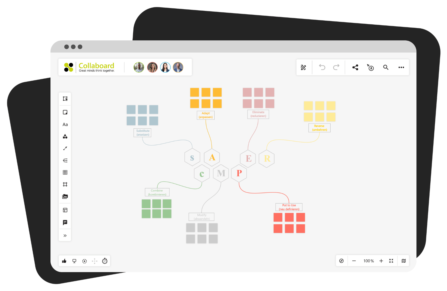 SCAMPER Vorlage Collaboard