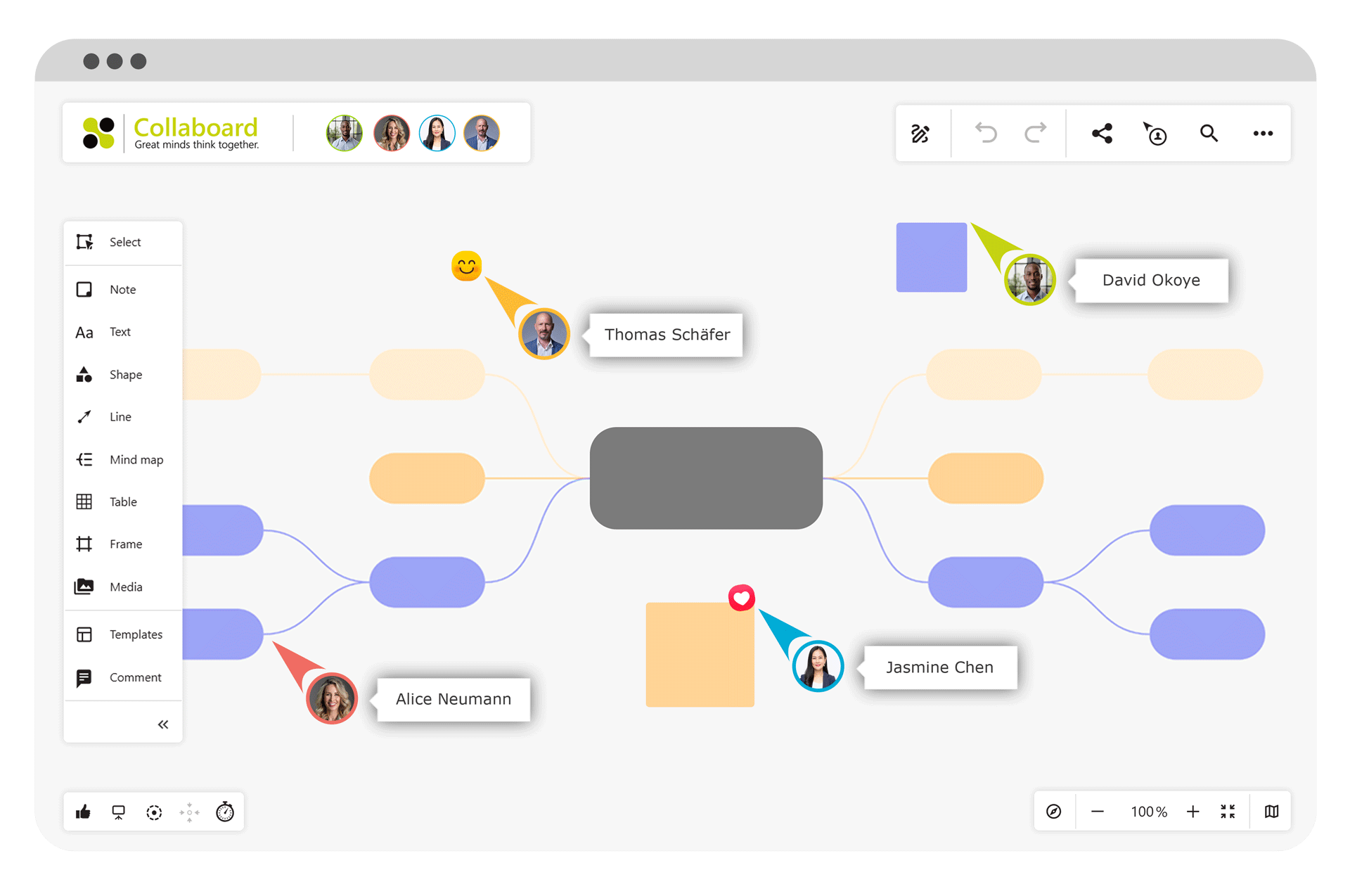 A mindmap created with Collaboard