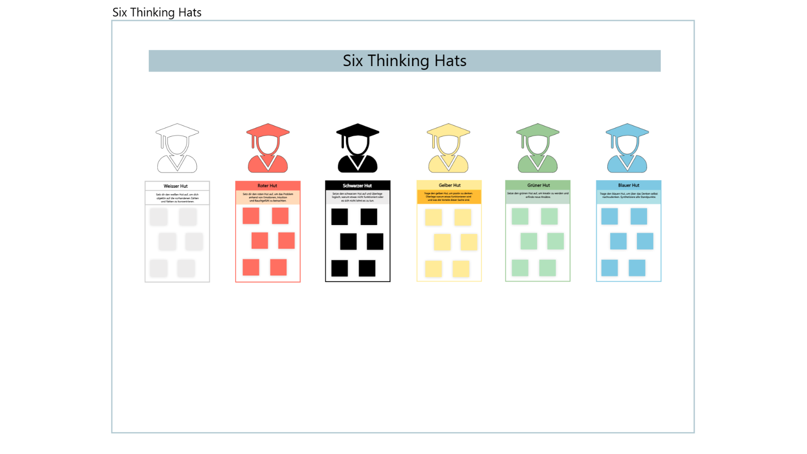 Six thinking hats