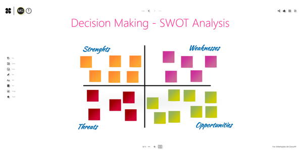 SWOT-Analysis