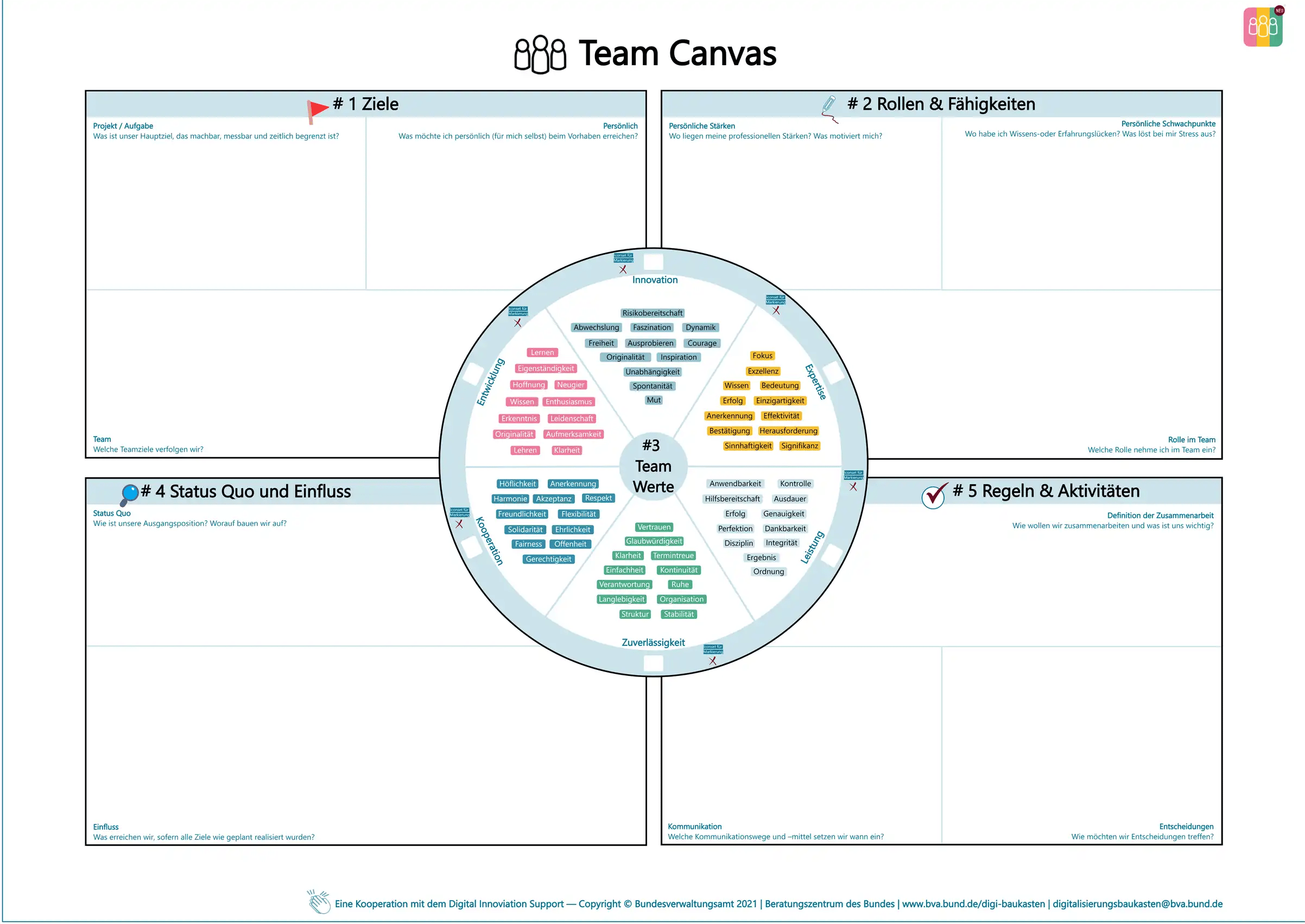 Team Canvas_DIGI ́BAUKASTEN_Bundesverwaltungsamt Kopie